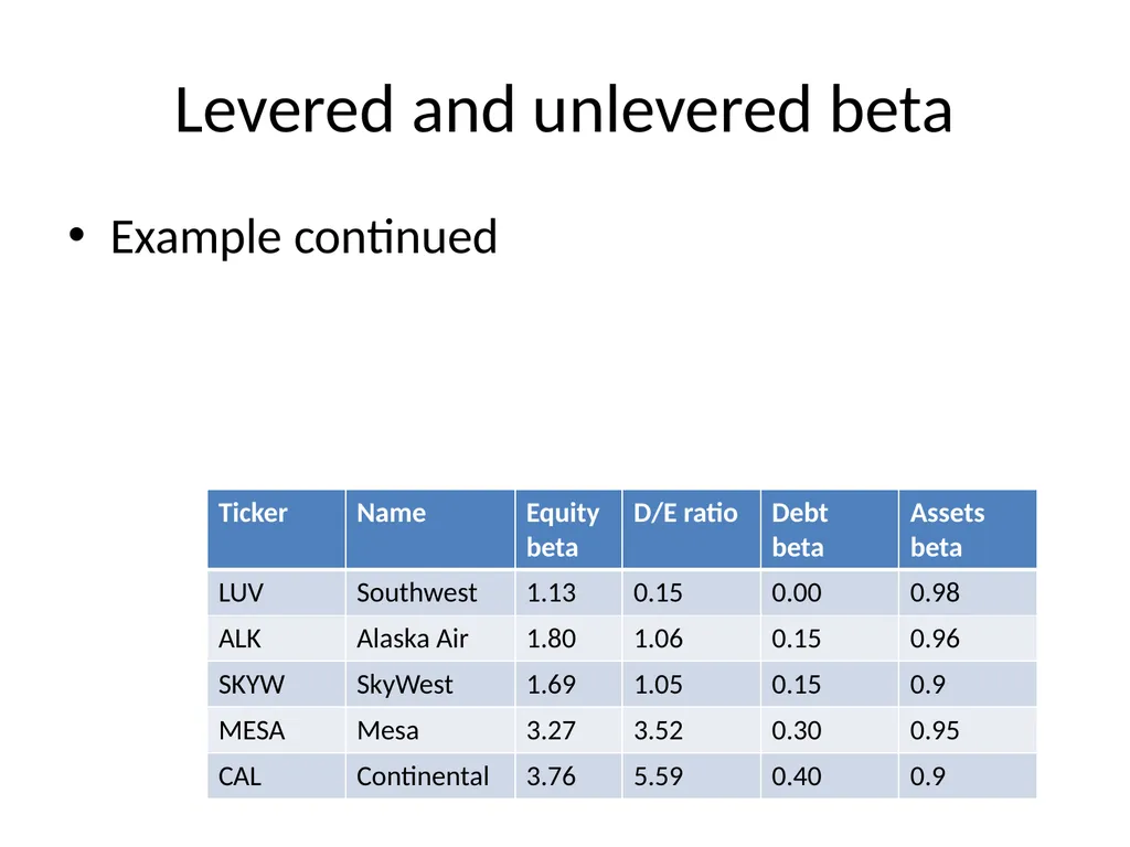 Capital Structure in a Perfect Market Chapter 14 - slide 30 of 40