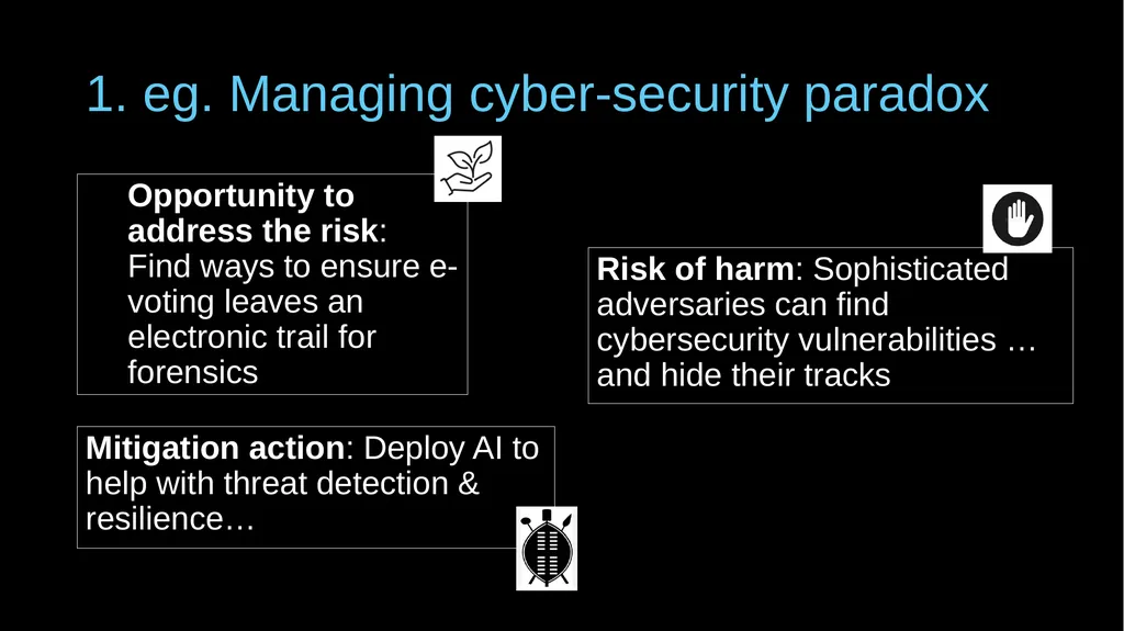 Pro’s & con’s of e-voting – a response Guy Berger - slide 6 of 15
