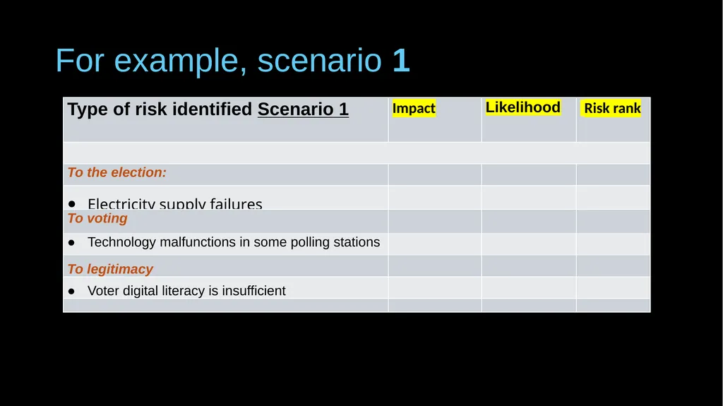 Pro’s & con’s of e-voting – a response Guy Berger - slide 9 of 15