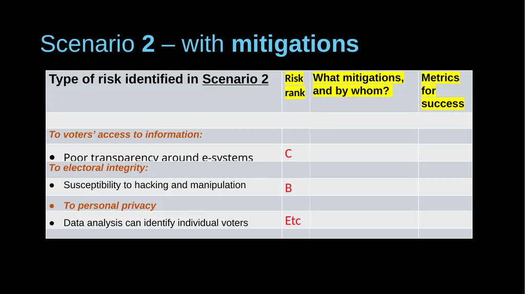 Pro’s & con’s of e-voting – a response Guy Berger - slide 11 of 15