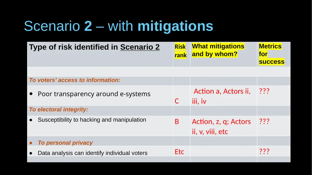 Pro’s & con’s of e-voting – a response Guy Berger - slide 12 of 15