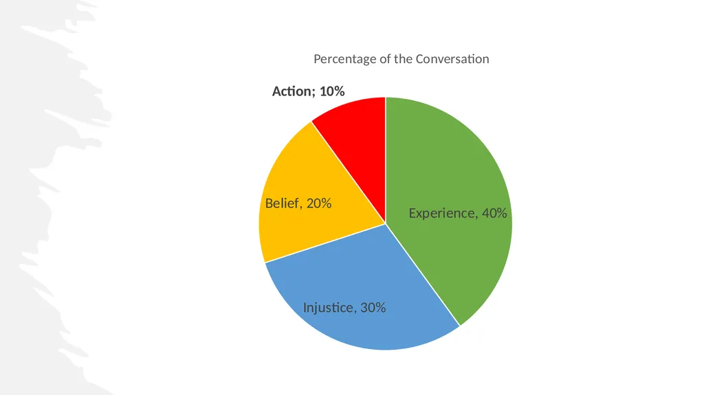 ACTIVISM 101 WHAT IS AN ACTIVIST? How can people - slide 11 of 17
