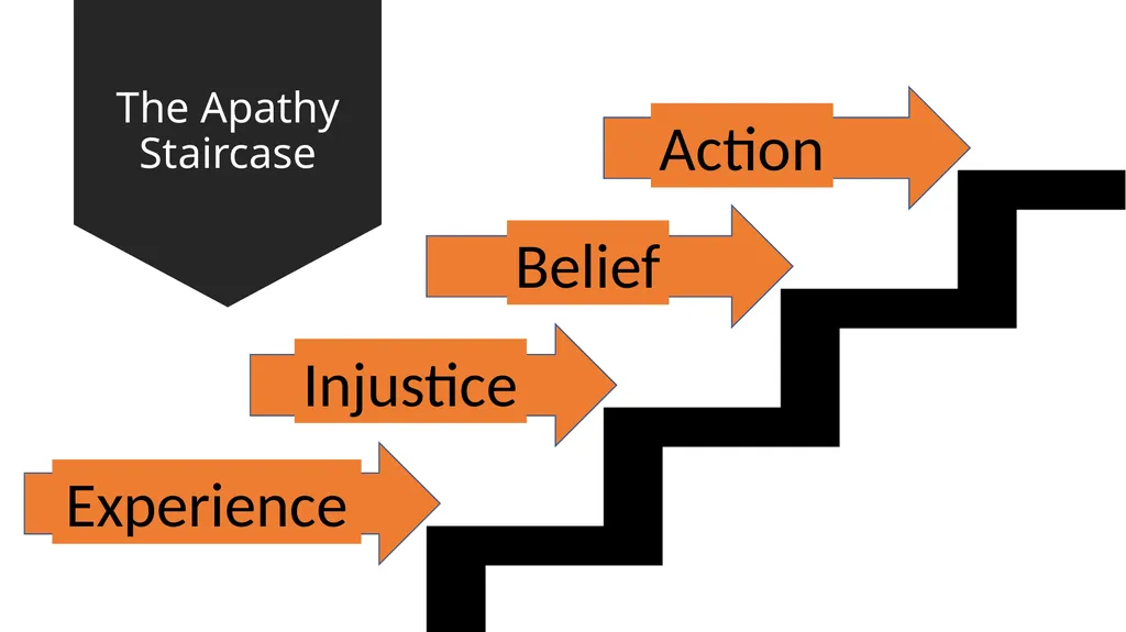ACTIVISM 101 WHAT IS AN ACTIVIST? How can people - slide 10 of 17