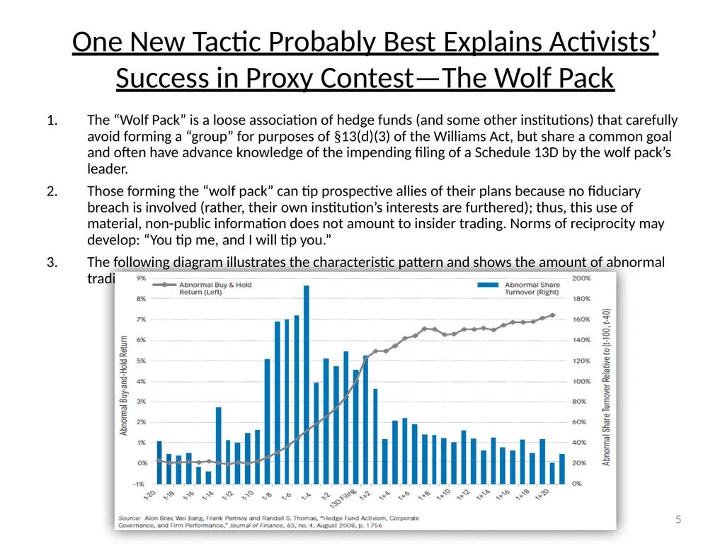 The Wolf at the Door: The Impact of Hedge Fund - slide 5 of 11