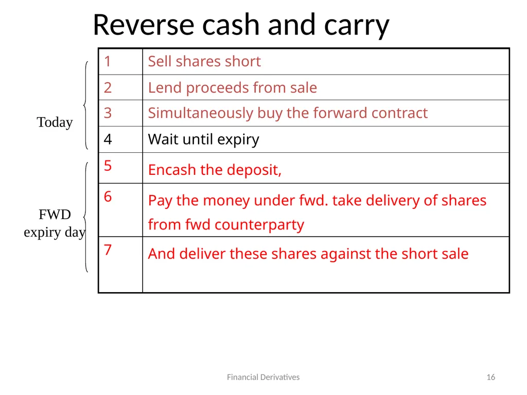 Forward/Futures Pricing Financial Derivatives 2 - slide 16 of 38