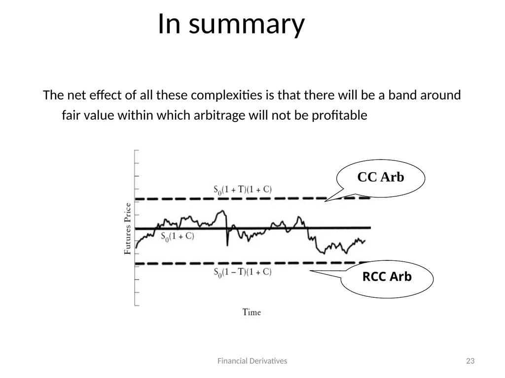 Forward/Futures Pricing Financial Derivatives 2 - slide 23 of 38