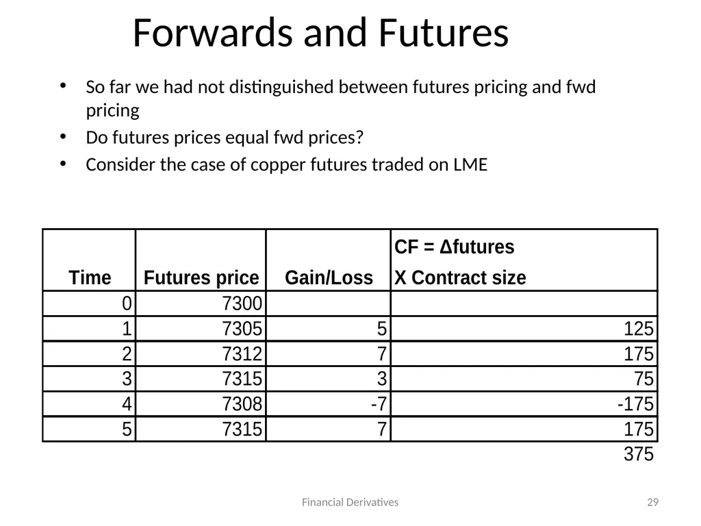 Forward/Futures Pricing Financial Derivatives 2 - slide 29 of 38