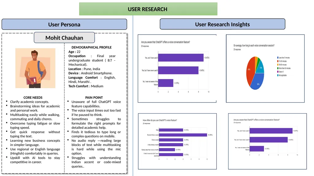 MILESTONE 2 USER RESEARCH AND PROBLEM FRAMING - slide 3 of 6