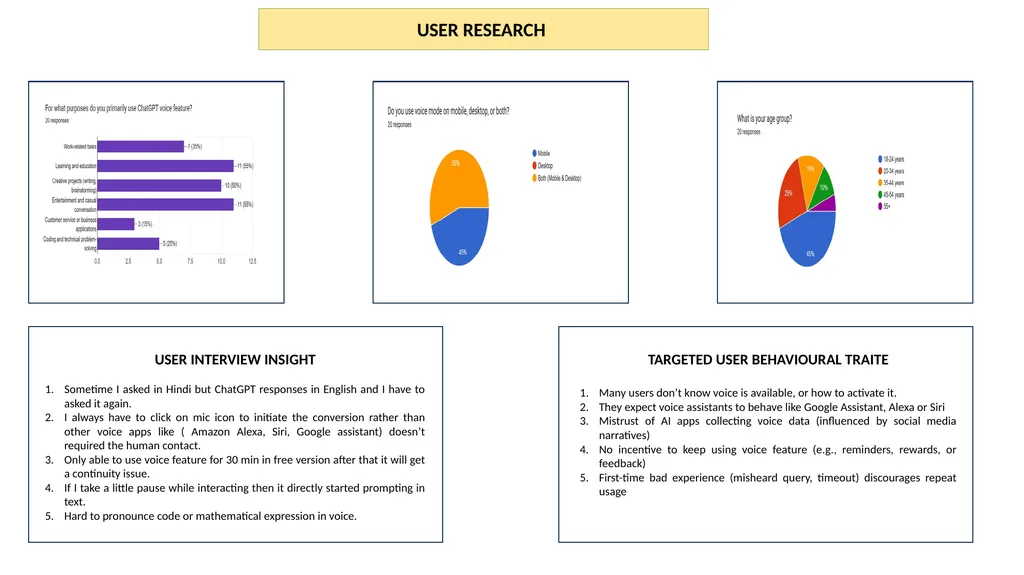 MILESTONE 2 USER RESEARCH AND PROBLEM FRAMING - slide 4 of 6
