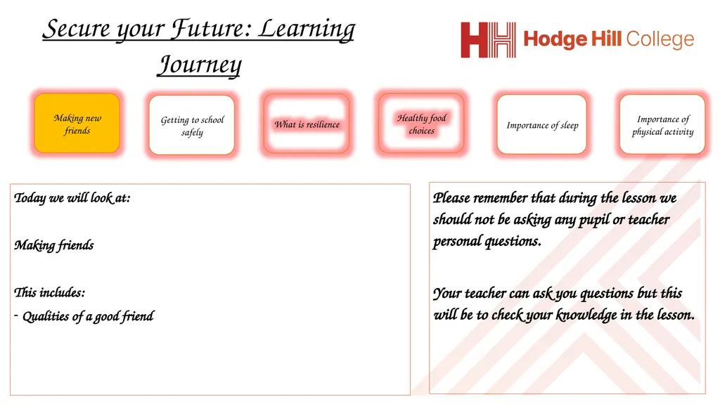 Secure your Future: Learning Journey Making new - slide 2 of 6