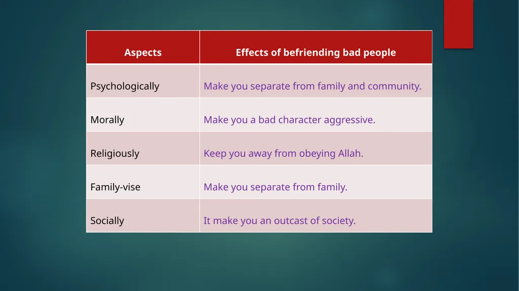 Selecting Friends Unit: 5, Lesson: 3 Learning - slide 10 of 16