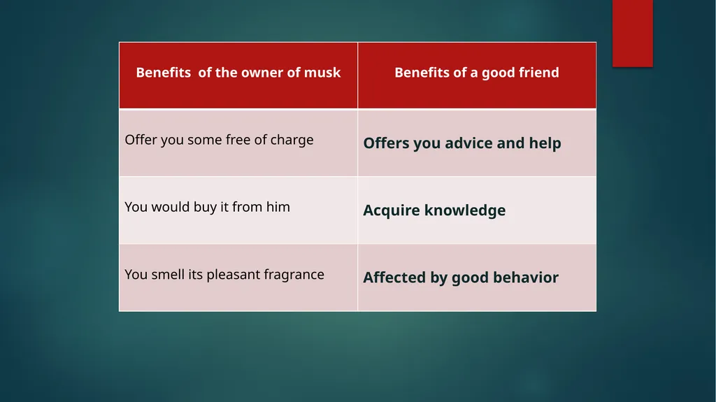 Selecting Friends Unit: 5, Lesson: 3 Learning - slide 6 of 16