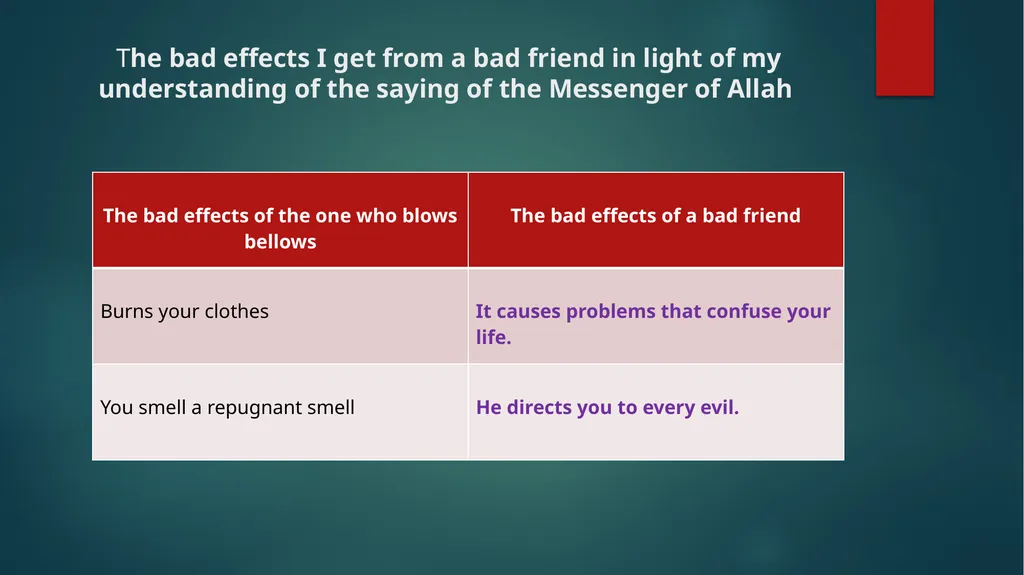 Selecting Friends Unit: 5, Lesson: 3 Learning - slide 8 of 16