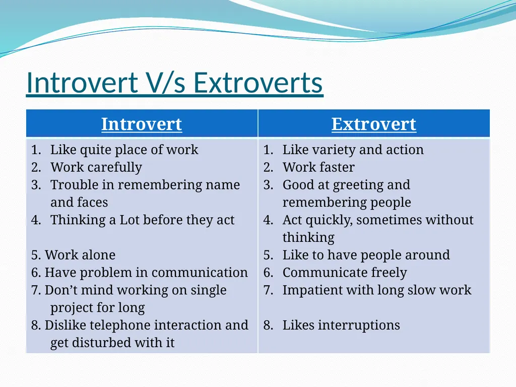 ORGANISATIONAL BEHAVIOUR Personality Traits It is - slide 4 of 7