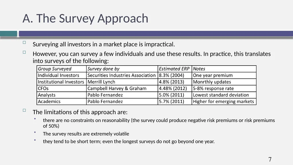 Hurdle rates III: Estimating Equity risk premiums - slide 7 of 12
