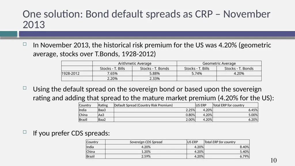 Hurdle rates III: Estimating Equity risk premiums - slide 10 of 12