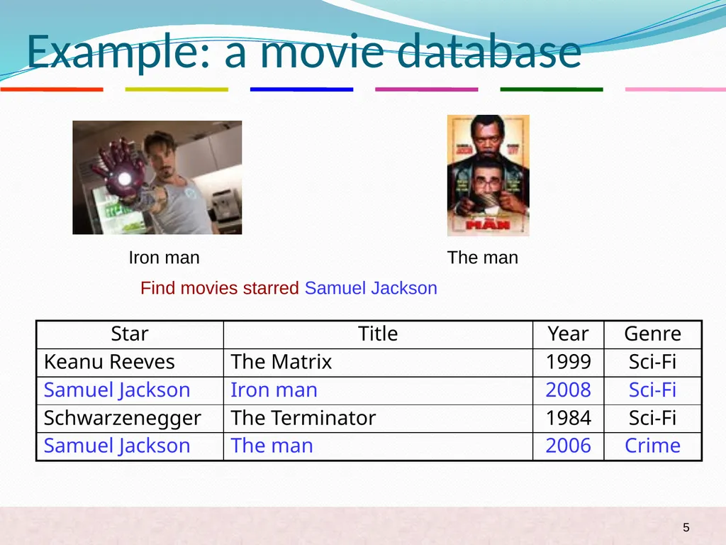Top-k String Similarity Search with Edit-Distance - slide 5 of 54
