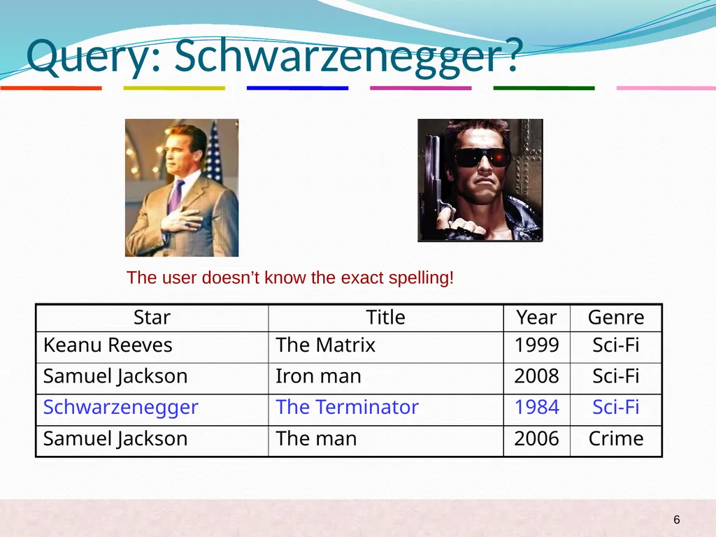 Top-k String Similarity Search with Edit-Distance - slide 6 of 54