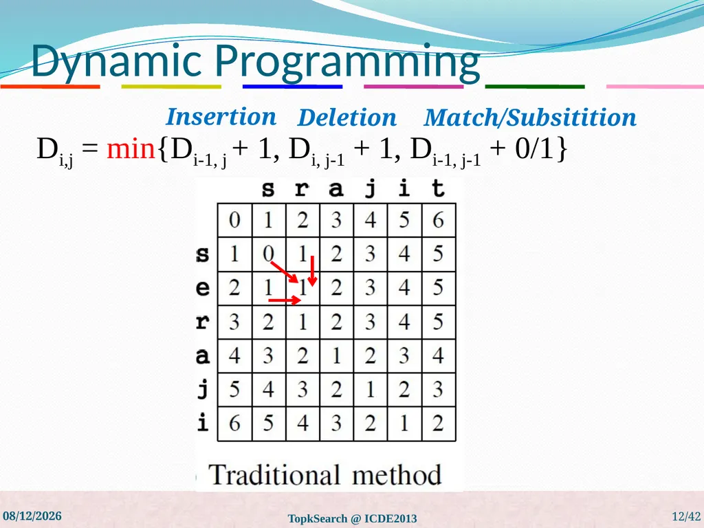 Top-k String Similarity Search with Edit-Distance - slide 12 of 54