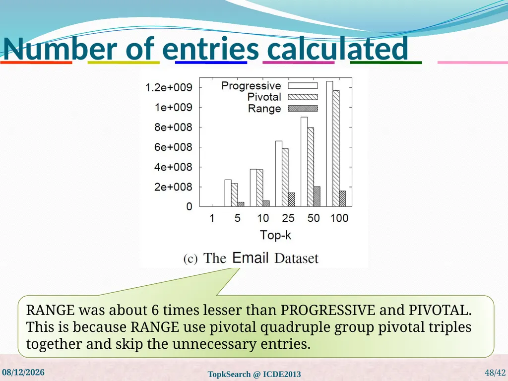 Top-k String Similarity Search with Edit-Distance - slide 48 of 54