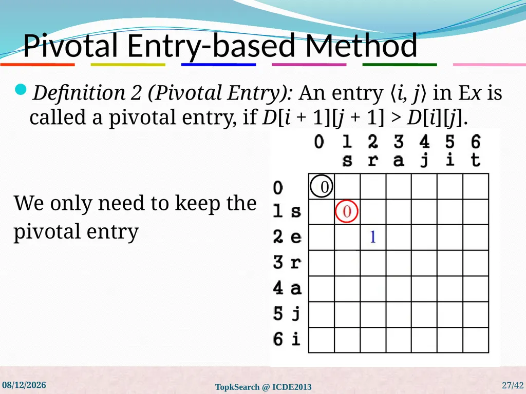 Top-k String Similarity Search with Edit-Distance - slide 27 of 54