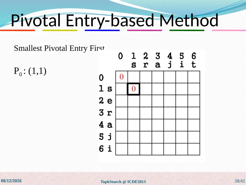 Top-k String Similarity Search with Edit-Distance - slide 28 of 54