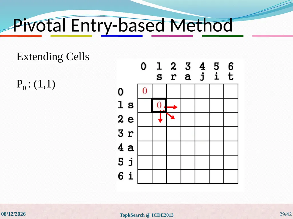 Top-k String Similarity Search with Edit-Distance - slide 29 of 54