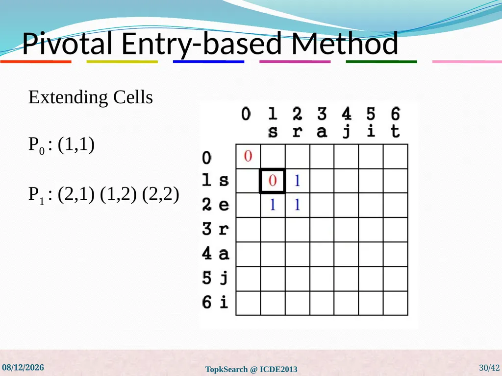 Top-k String Similarity Search with Edit-Distance - slide 30 of 54