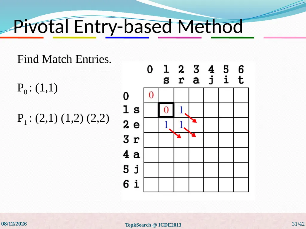 Top-k String Similarity Search with Edit-Distance - slide 31 of 54