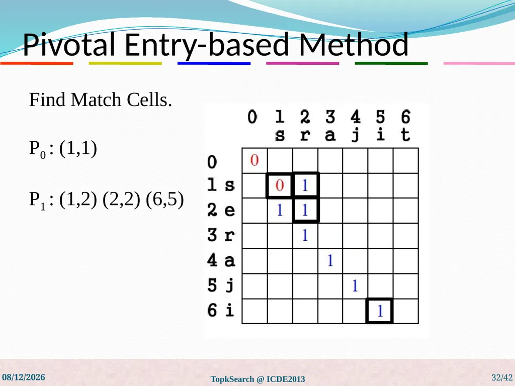 Top-k String Similarity Search with Edit-Distance - slide 32 of 54