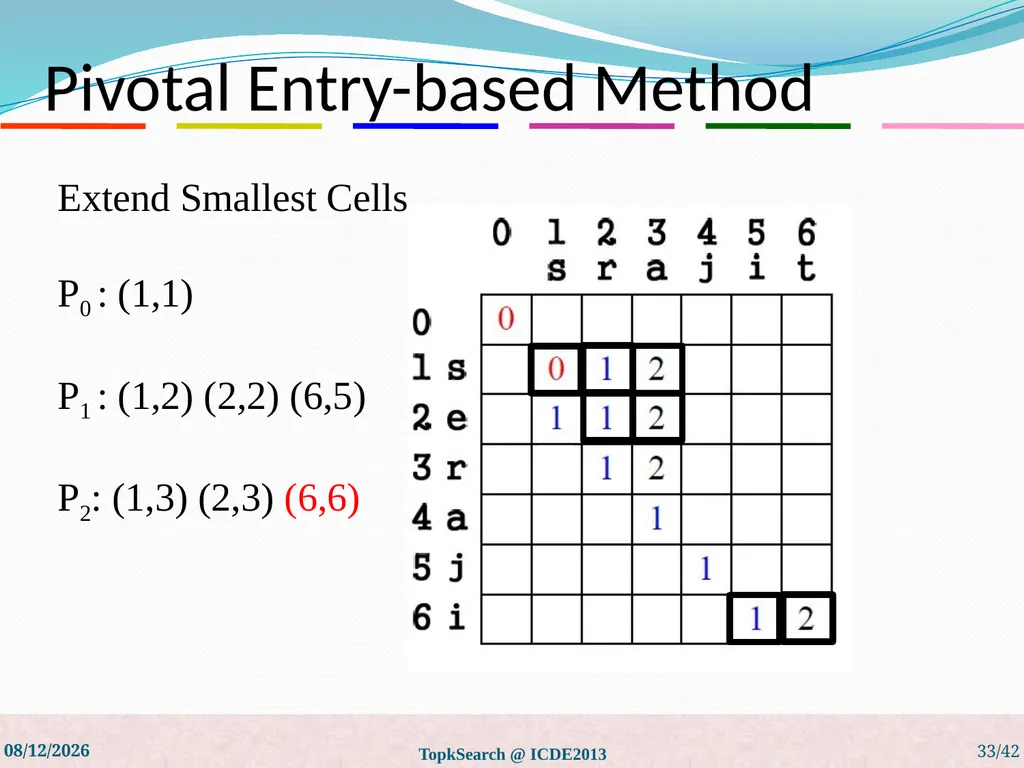 Top-k String Similarity Search with Edit-Distance - slide 33 of 54