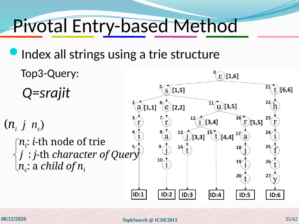 Top-k String Similarity Search with Edit-Distance - slide 35 of 54