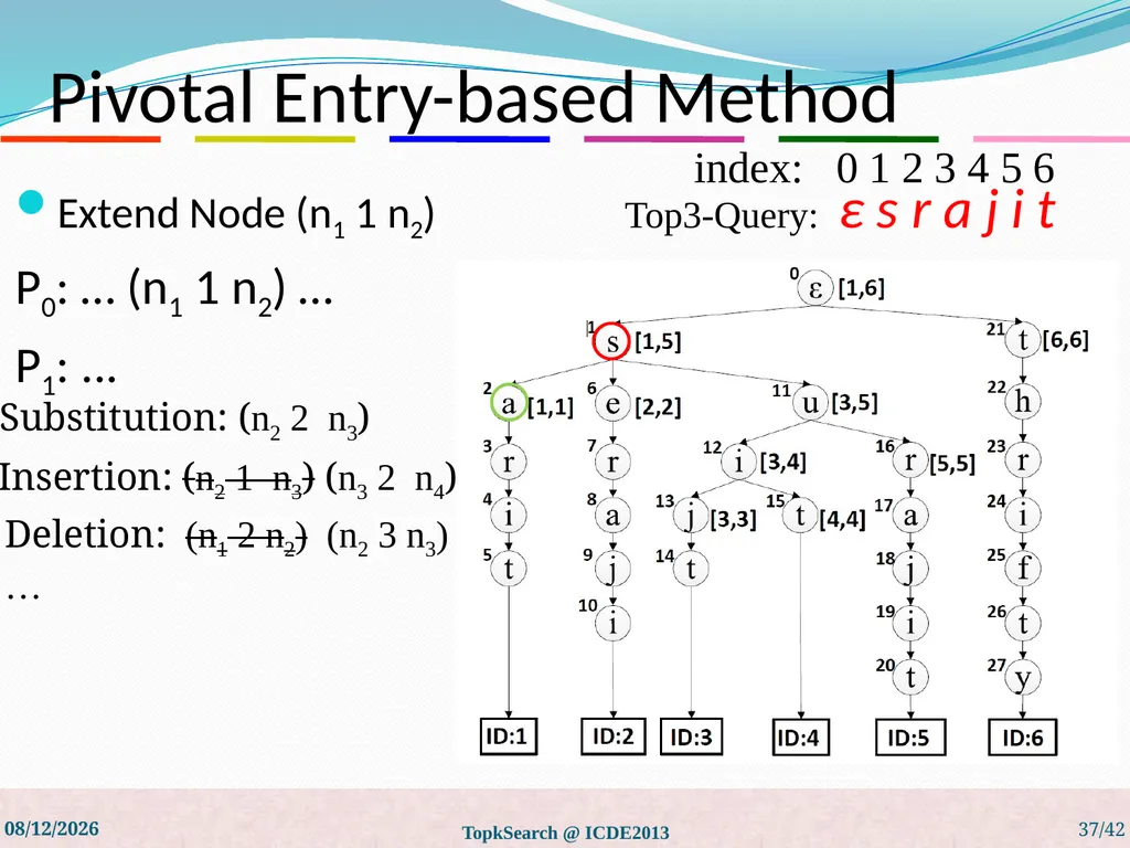 Top-k String Similarity Search with Edit-Distance - slide 37 of 54
