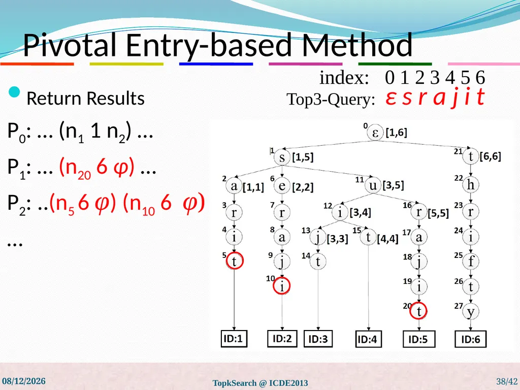 Top-k String Similarity Search with Edit-Distance - slide 38 of 54