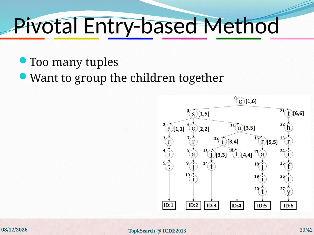 Top-k String Similarity Search with Edit-Distance - slide 39 of 54