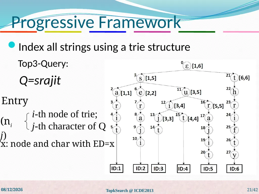 Top-k String Similarity Search with Edit-Distance - slide 21 of 54