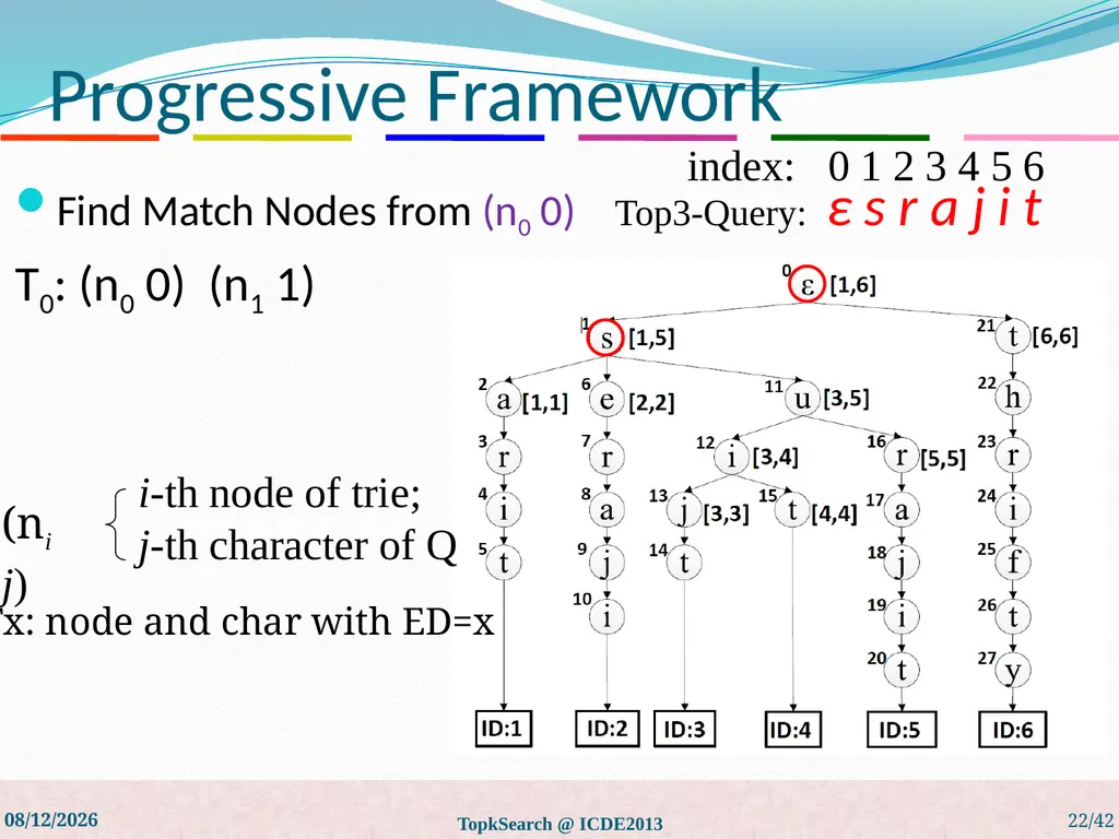 Top-k String Similarity Search with Edit-Distance - slide 22 of 54