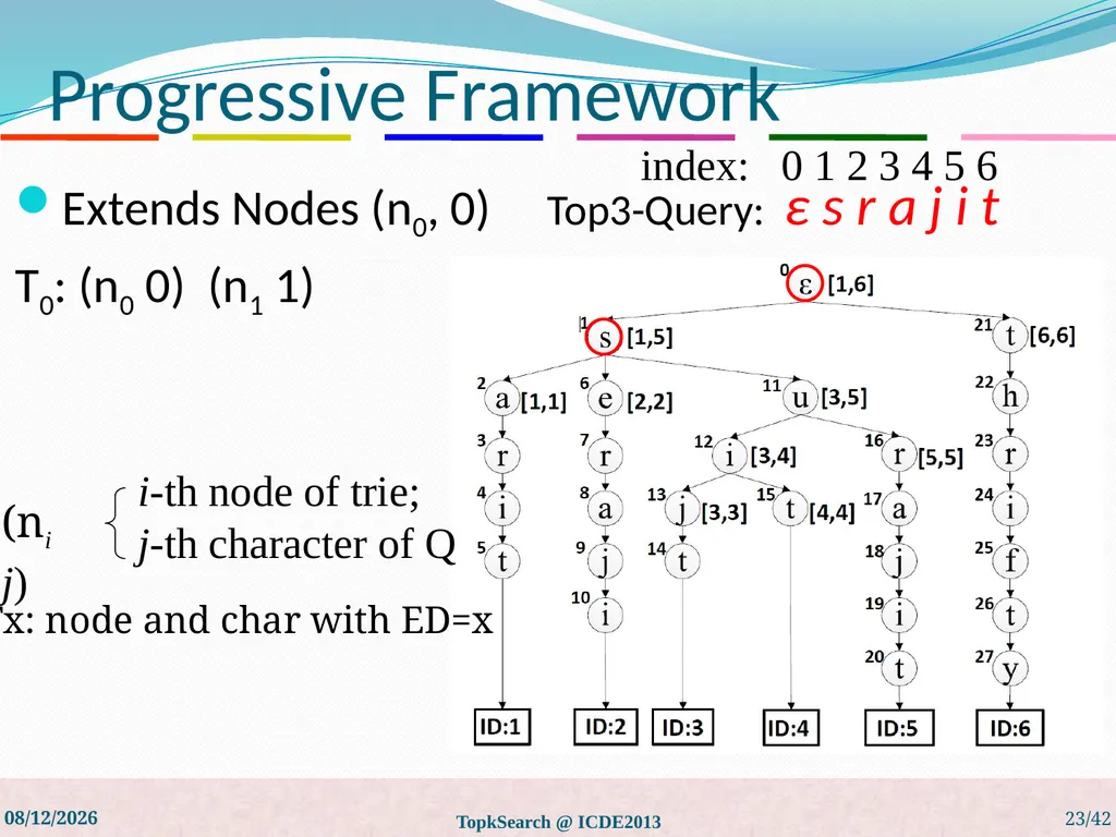 Top-k String Similarity Search with Edit-Distance - slide 23 of 54
