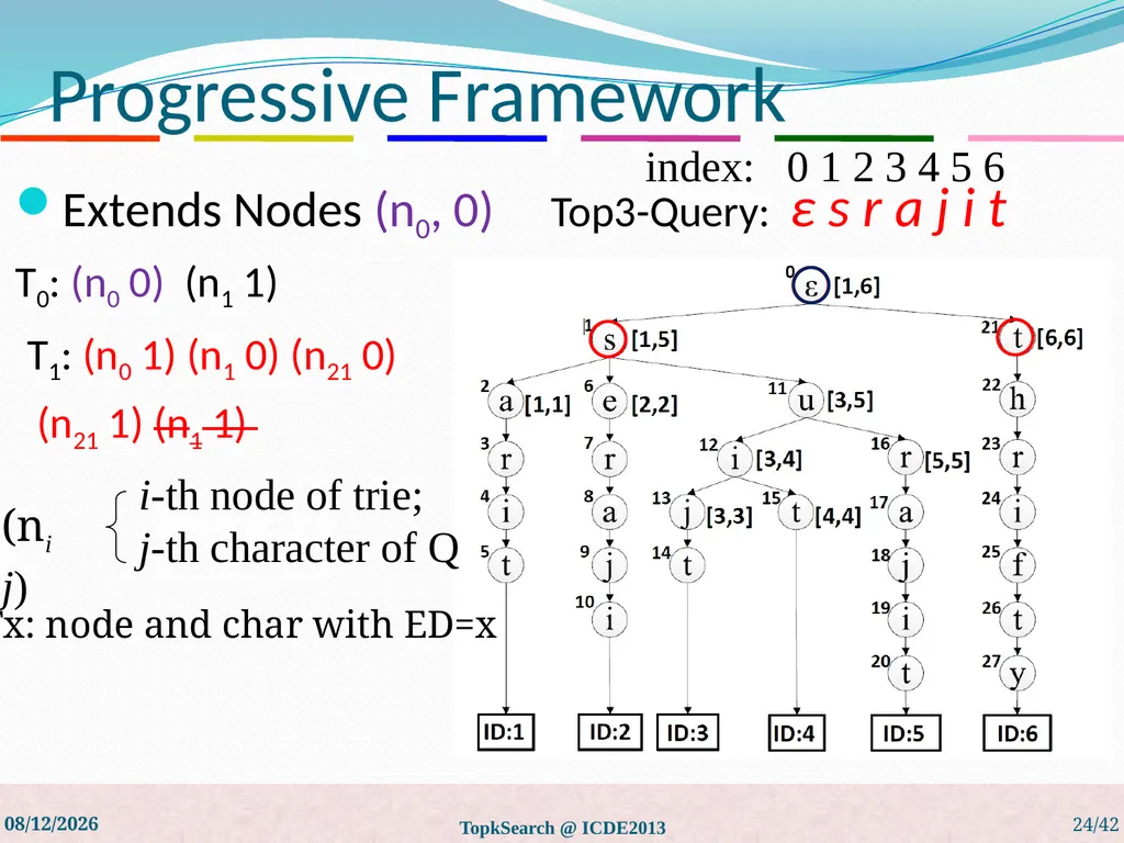 Top-k String Similarity Search with Edit-Distance - slide 24 of 54