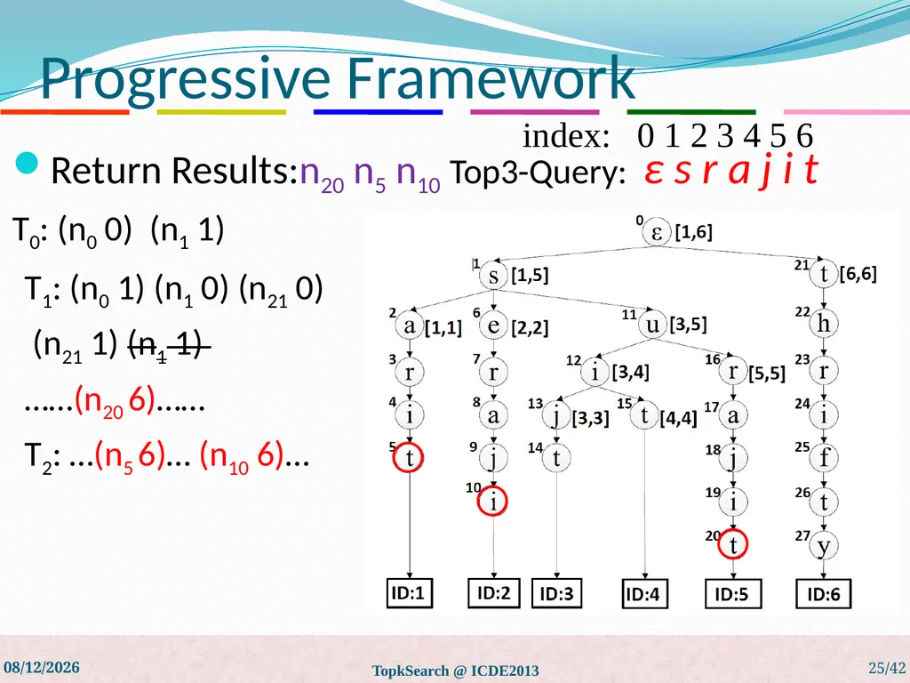 Top-k String Similarity Search with Edit-Distance - slide 25 of 54