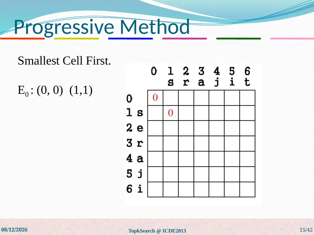 Top-k String Similarity Search with Edit-Distance - slide 15 of 54