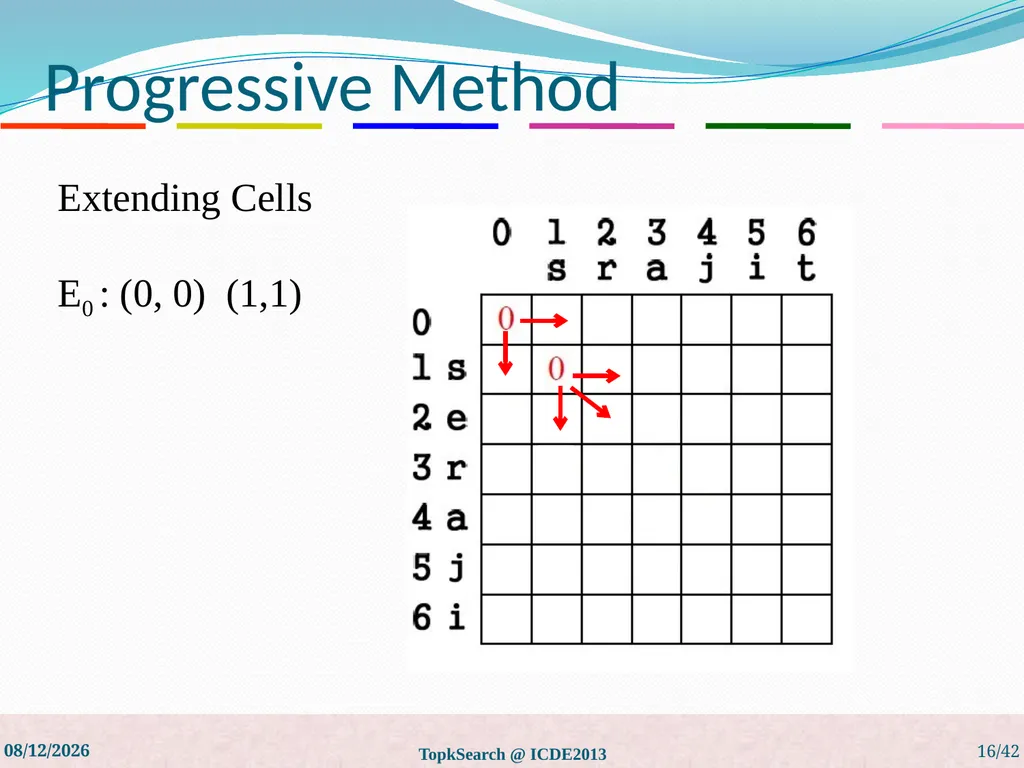 Top-k String Similarity Search with Edit-Distance - slide 16 of 54