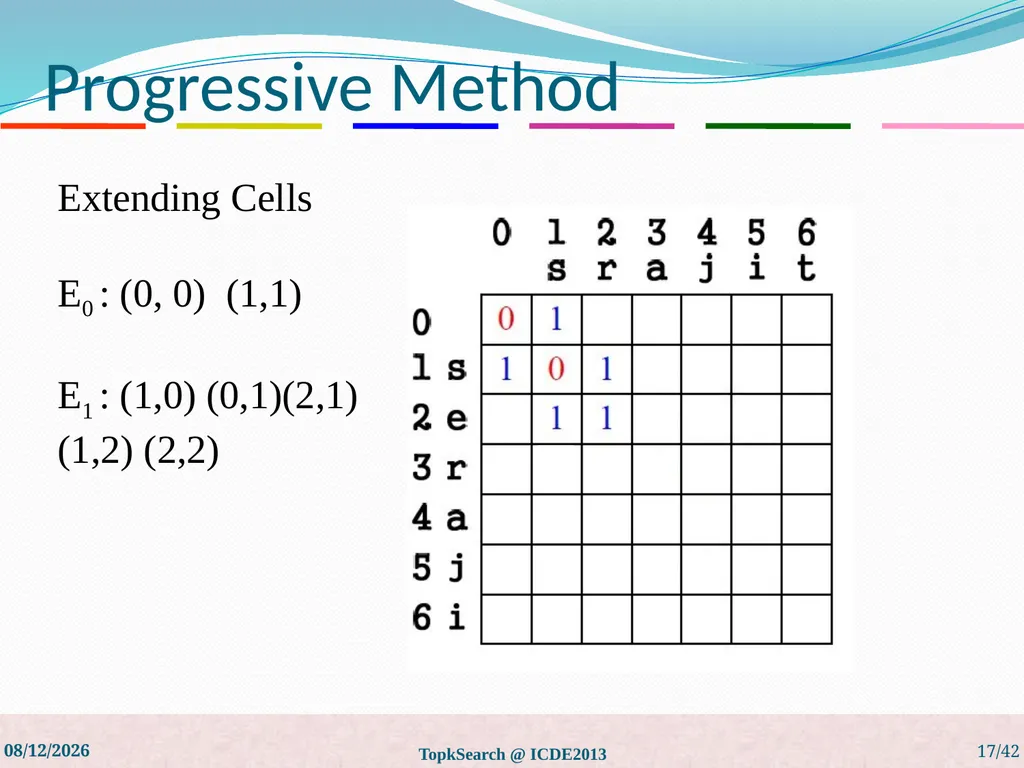 Top-k String Similarity Search with Edit-Distance - slide 17 of 54