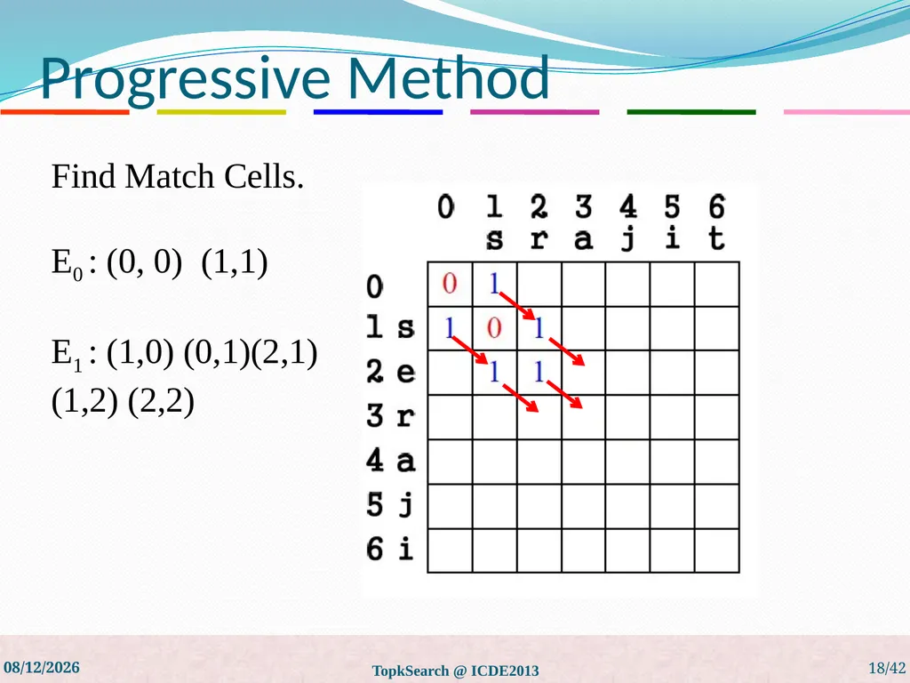 Top-k String Similarity Search with Edit-Distance - slide 18 of 54