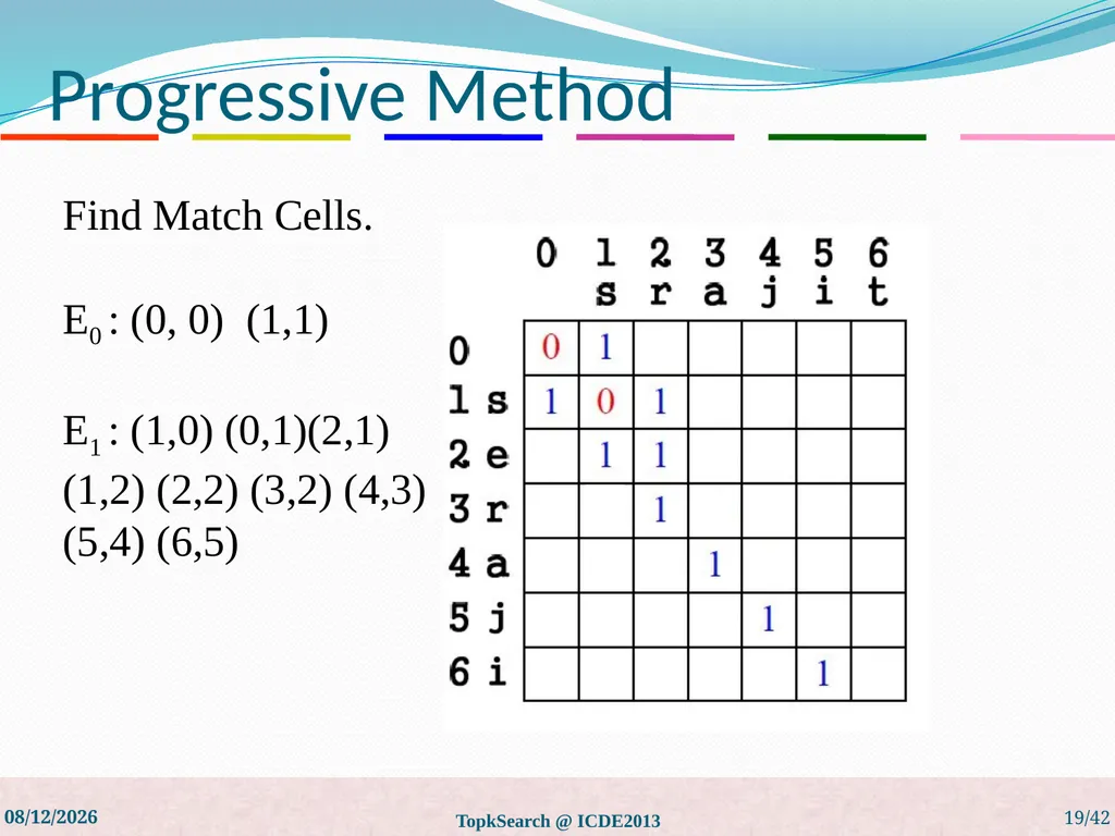 Top-k String Similarity Search with Edit-Distance - slide 19 of 54