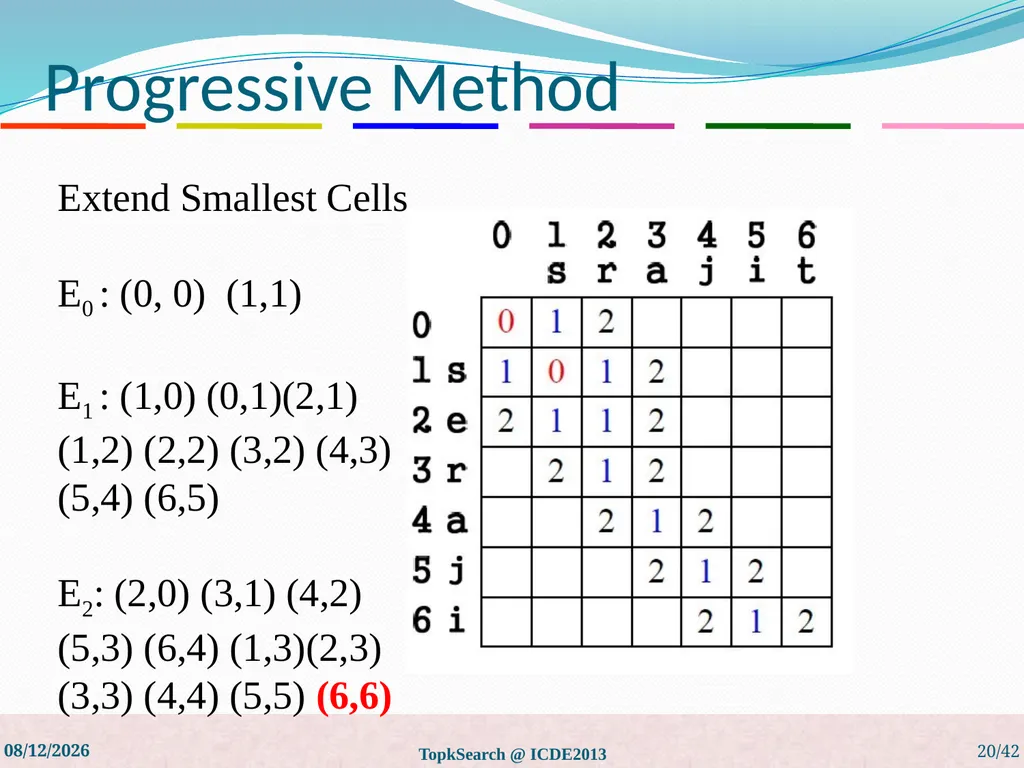 Top-k String Similarity Search with Edit-Distance - slide 20 of 54