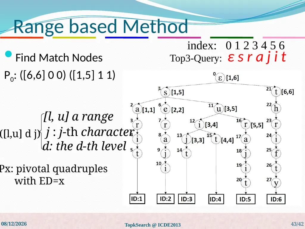 Top-k String Similarity Search with Edit-Distance - slide 43 of 54