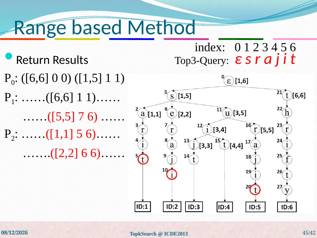 Top-k String Similarity Search with Edit-Distance - slide 45 of 54