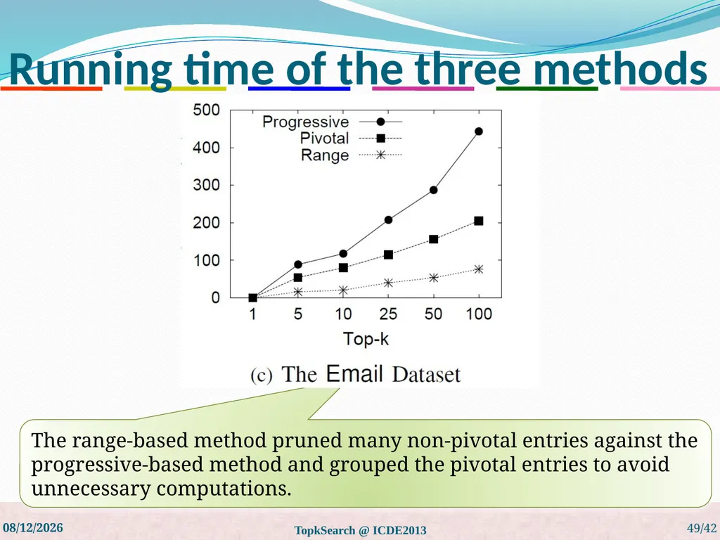 Top-k String Similarity Search with Edit-Distance - slide 49 of 54