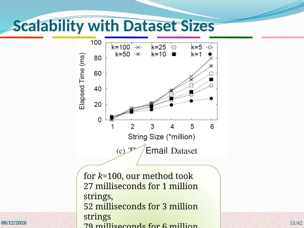 Top-k String Similarity Search with Edit-Distance - slide 51 of 54